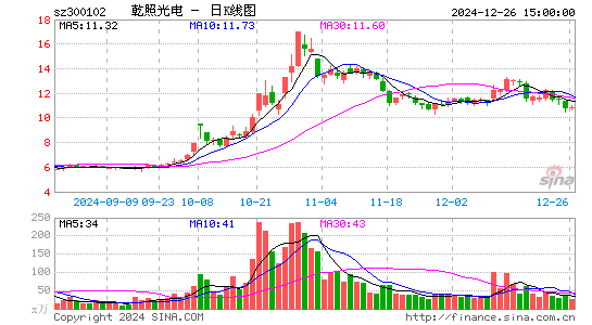 乾照光电