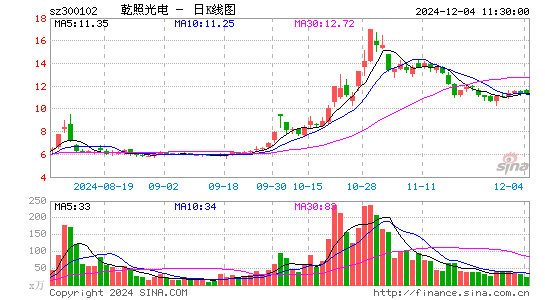 乾照光电