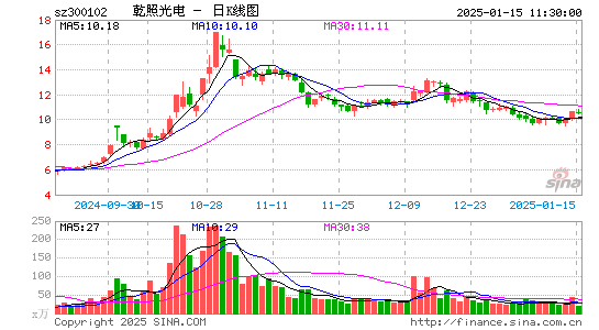 乾照光电