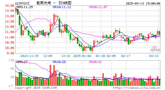 乾照光电