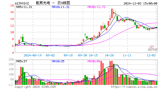 乾照光电