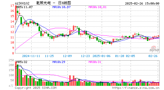 乾照光电