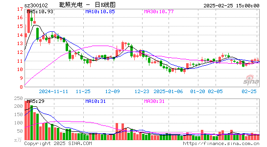 乾照光电