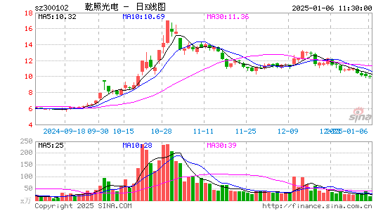 乾照光电