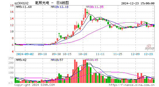 乾照光电