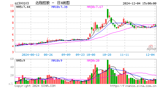 达刚控股