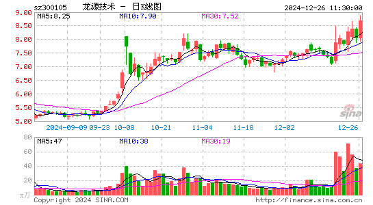 龙源技术