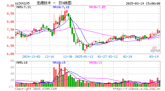 龙源技术