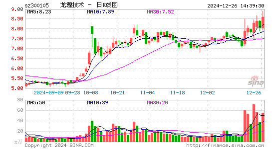 龙源技术