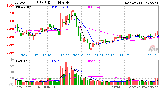 龙源技术