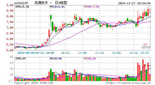 龙源技术