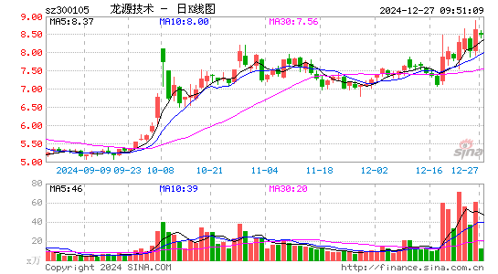 龙源技术