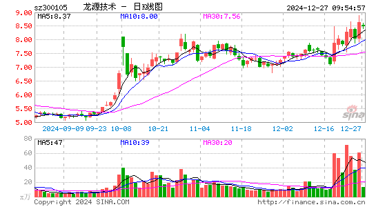 龙源技术