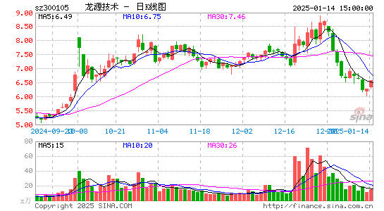 龙源技术