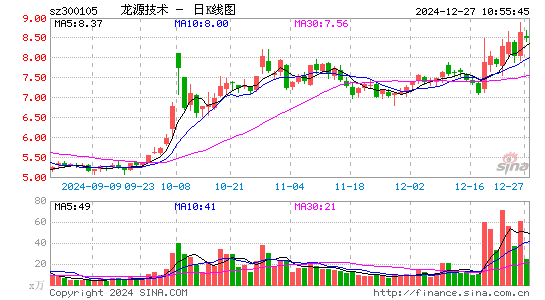 龙源技术