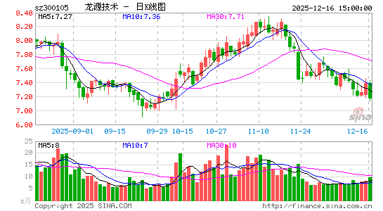 ��Դ����