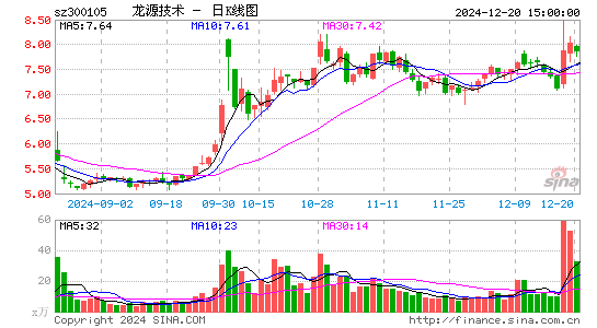 龙源技术