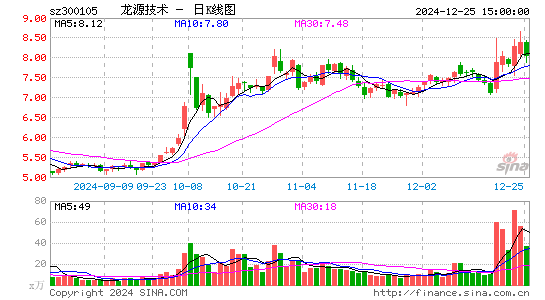 龙源技术