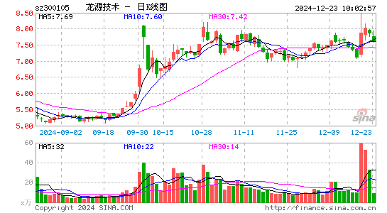 龙源技术