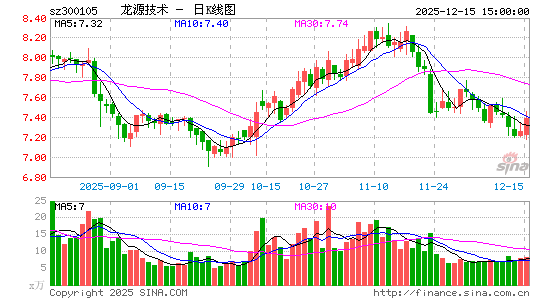 ��Դ����