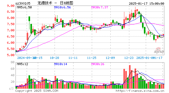 龙源技术