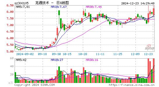 龙源技术