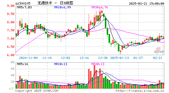 龙源技术