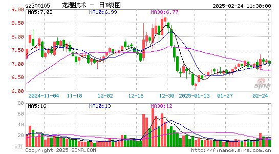 龙源技术