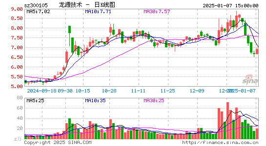 龙源技术