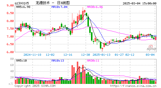 龙源技术