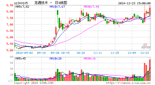 龙源技术