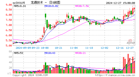 龙源技术