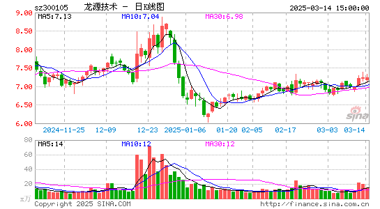 龙源技术