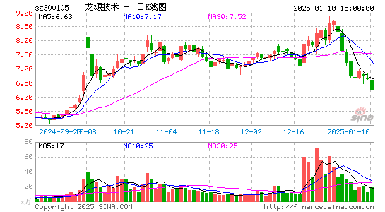 龙源技术