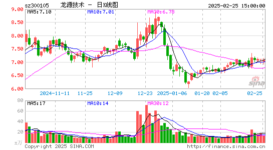 龙源技术