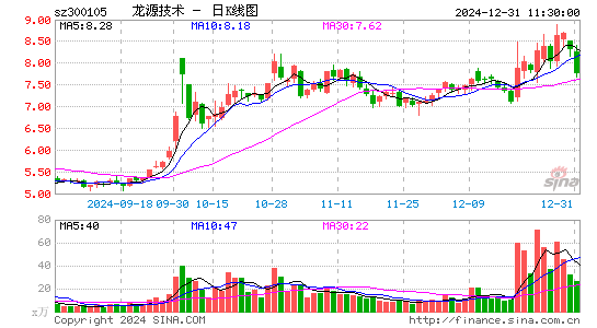 龙源技术