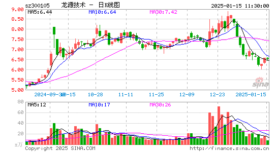 龙源技术