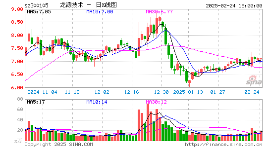 龙源技术