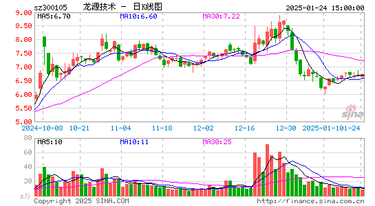 龙源技术