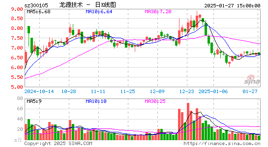 龙源技术