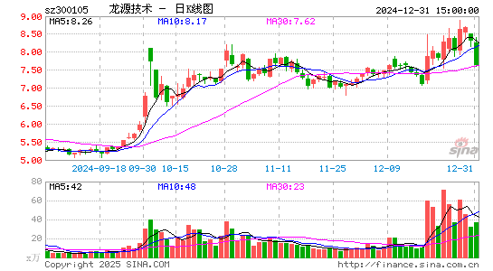 龙源技术