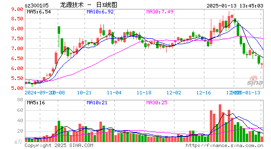 龙源技术