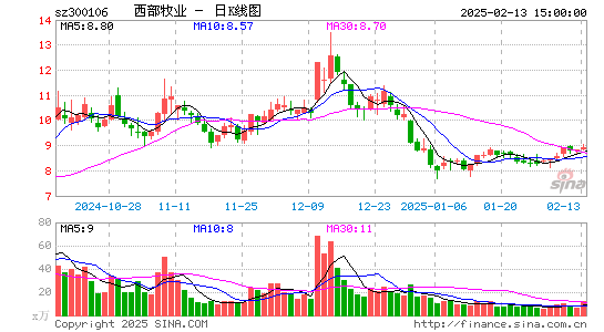 西部牧业