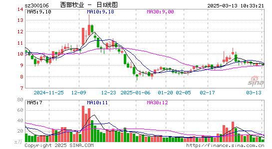 西部牧业