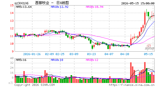 ������ҵ