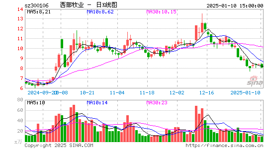 西部牧业