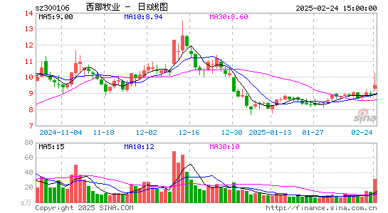 西部牧业