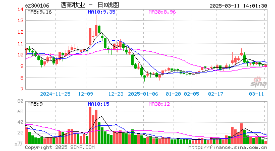 西部牧业