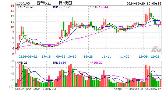 西部牧业