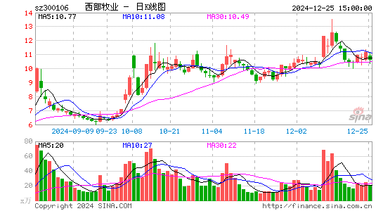 西部牧业